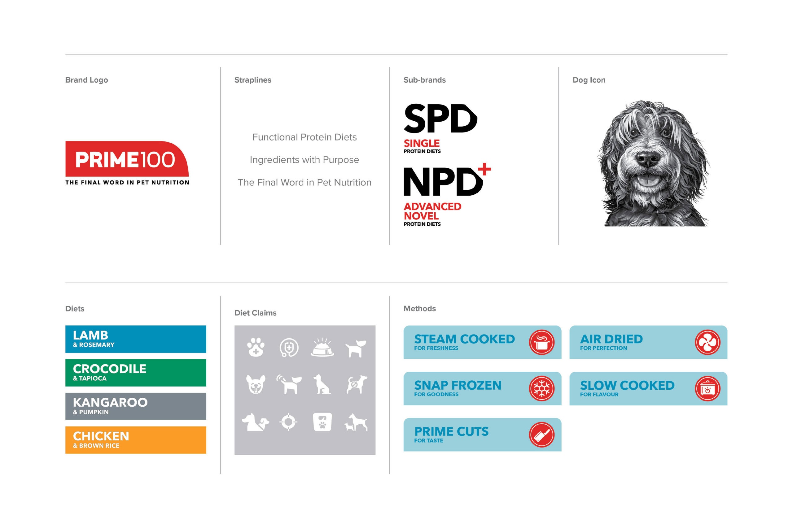 PRM23000 DD02 Renders for Dieline Submission Final-03