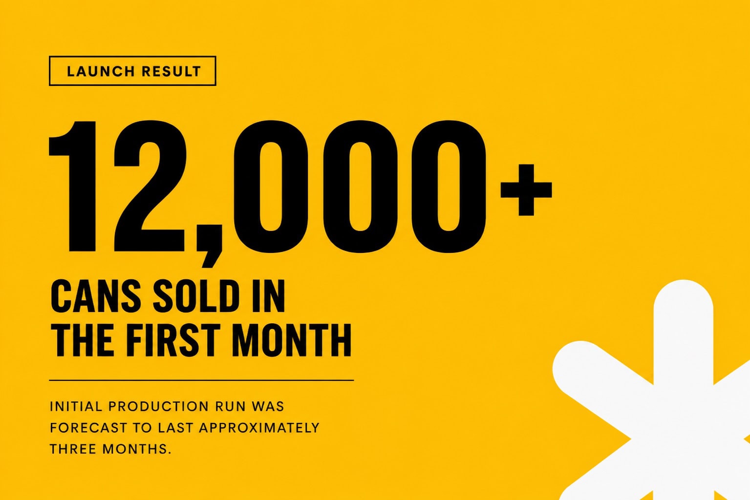 12,000