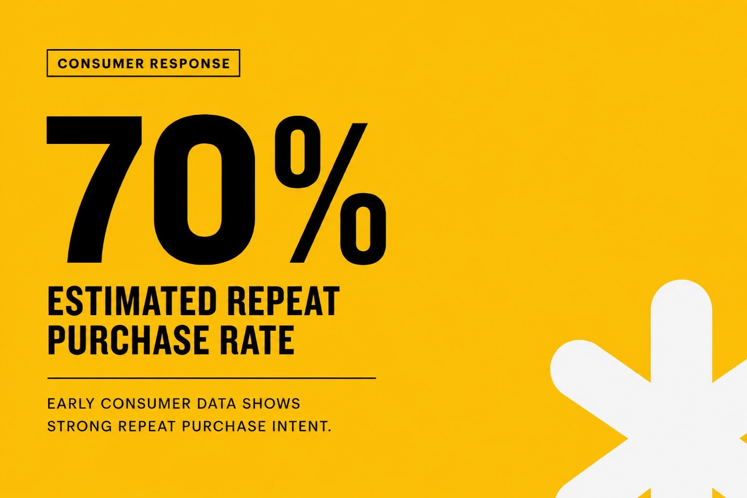 70%